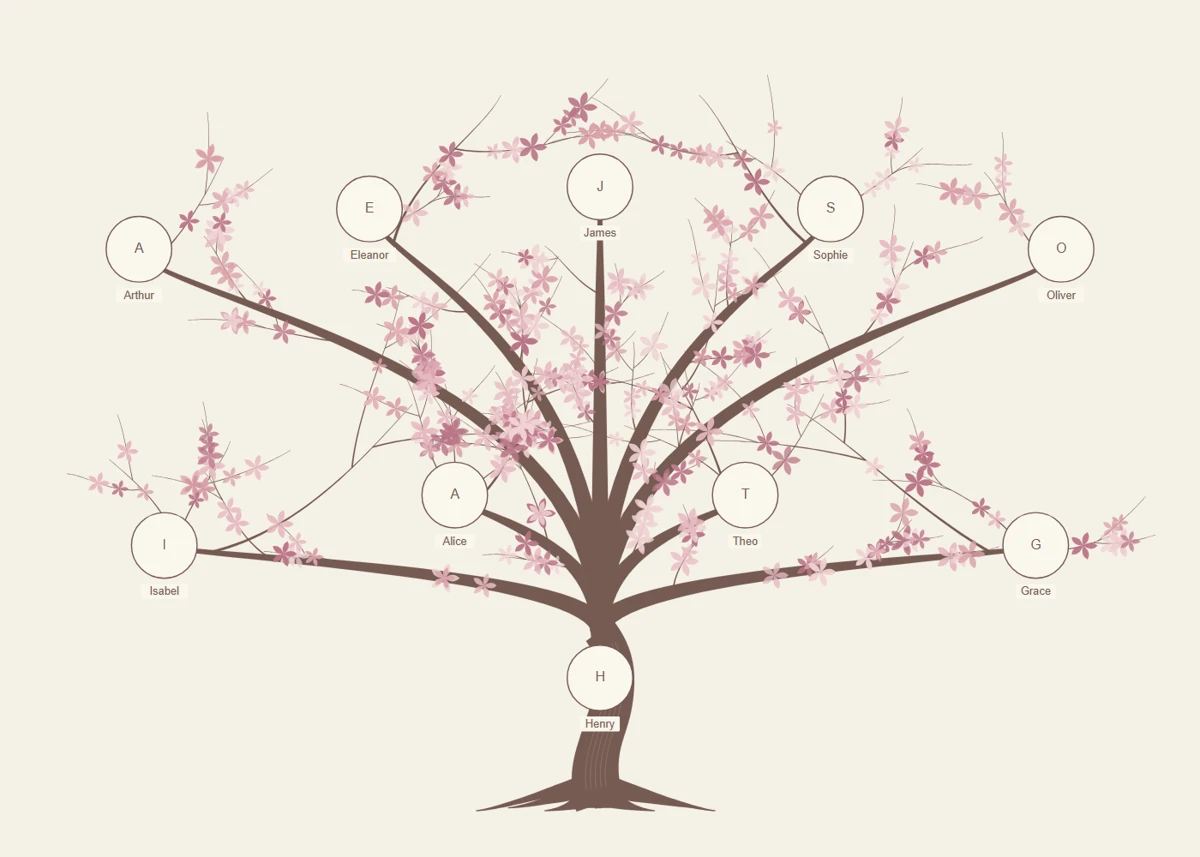 Cherry Blossom printable family tree design with names and portrait spaces