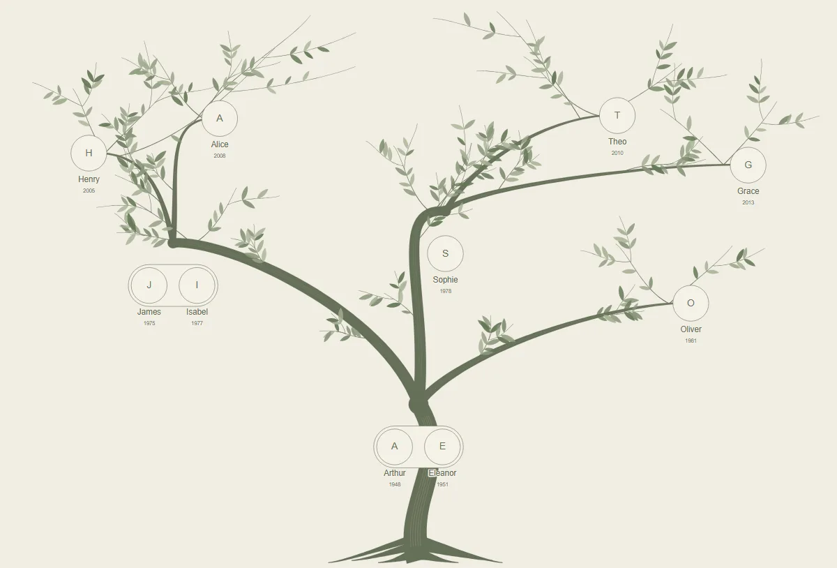 Minimal Botanical printable family tree design with names and portrait spaces