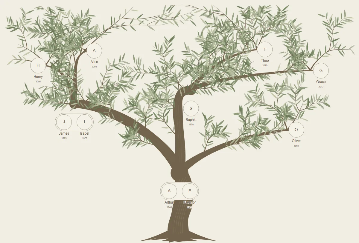 Olive printable family tree design with names and portrait spaces